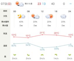広島ワイン会　天気